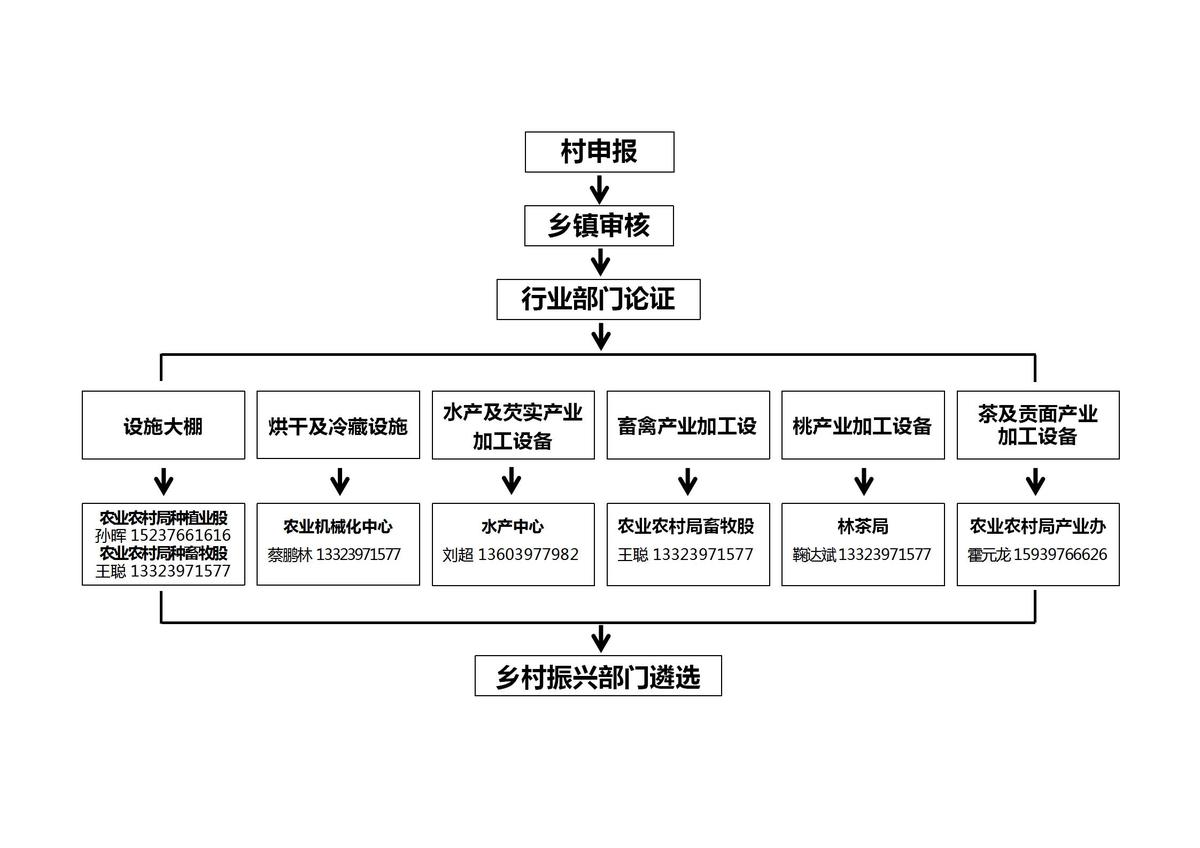 潢川縣特色產(chǎn)業(yè)發(fā)展支持辦法政策解讀(4)_02.jpg