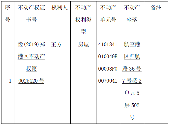 关于豫（2023）郑港区不动产权第0025519号不动产权证书的作废公告