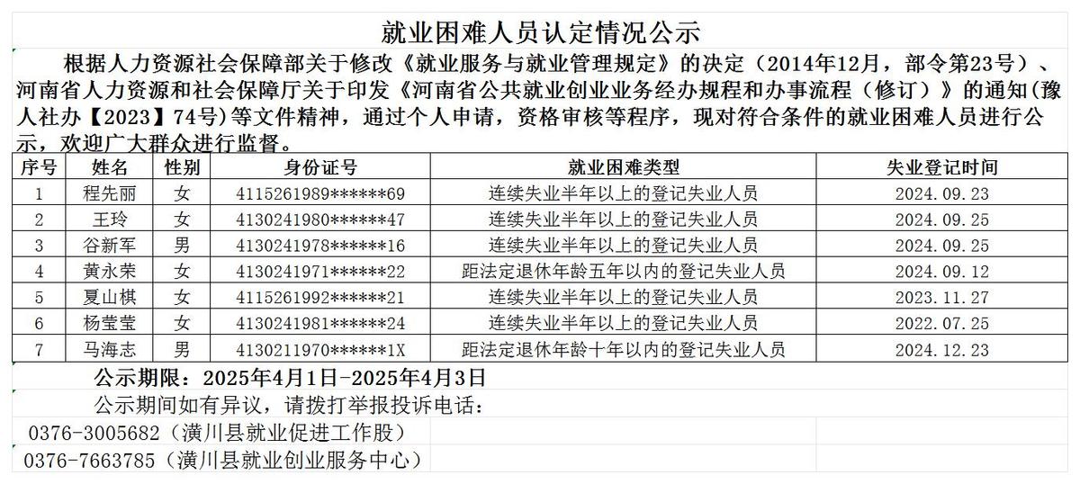 就业困难人员认定情况公示