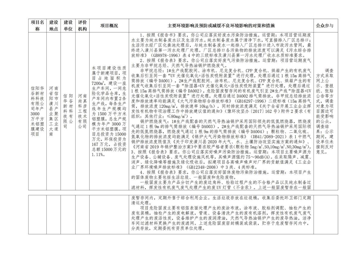 2023年3月8日拟对建设项目环境影响评价文件作出审批意见的公示