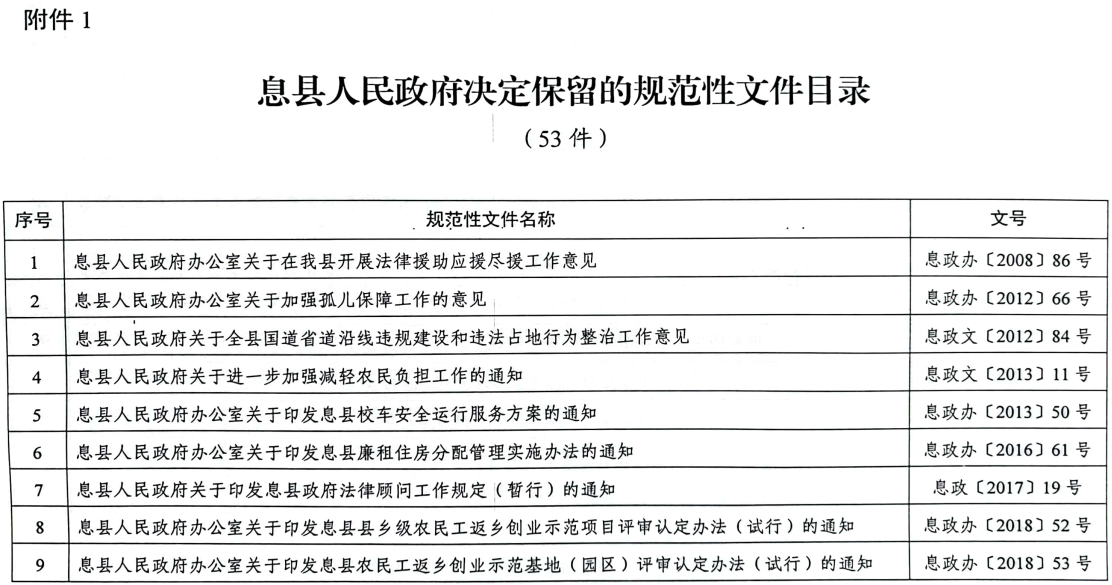 息县人民政府关于公布规范性文件清理结果的通知