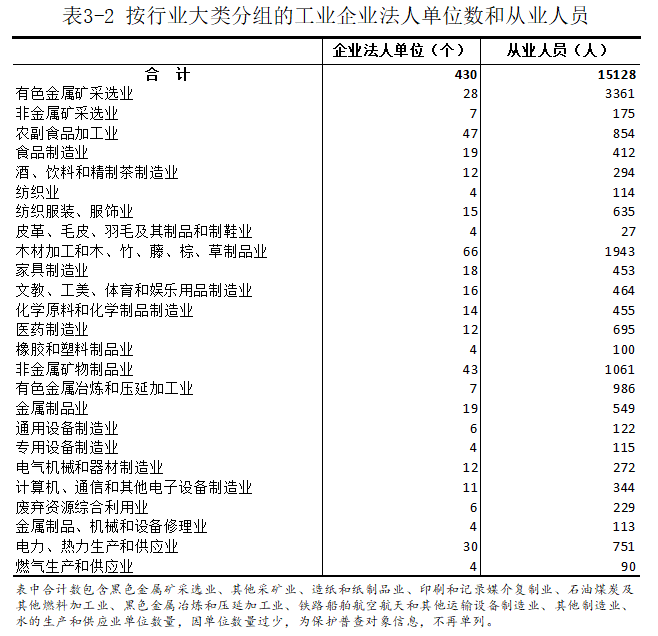 洛宁县第五次全国经济普查公报（第三号）