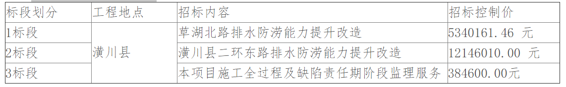潢川县草湖北路和二环东路、东方路排水防涝能力提升项目（一期）-招标公告[变更公告]