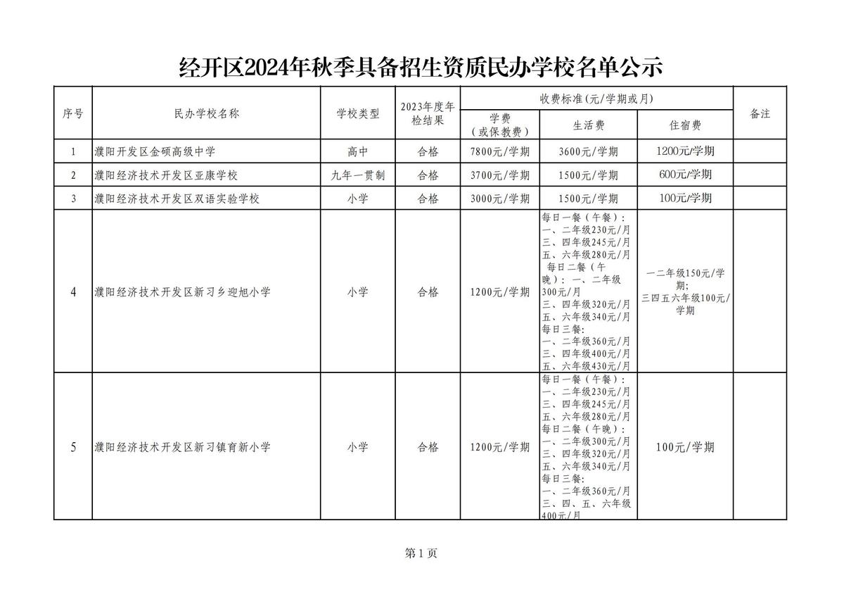 濮阳经济技术开发区2024年秋季具备招生资质民办学校名单公示