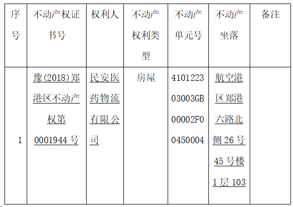 关于豫（2024）郑港区不动产权第0026157号不动产权证书的作废公告