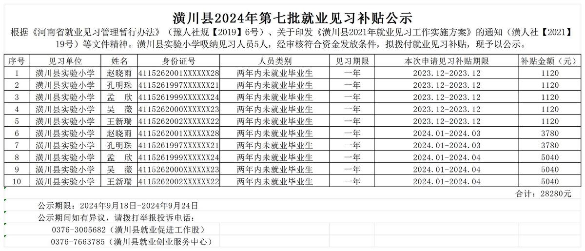 潢川縣2024年第七批就業(yè)見習補貼公示