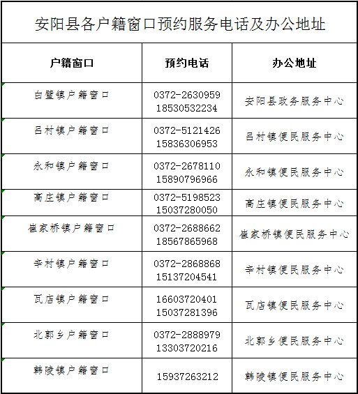 重要提醒！安阳县身份证换证高峰来了！最全换证指南！尤其这个年龄段必看→