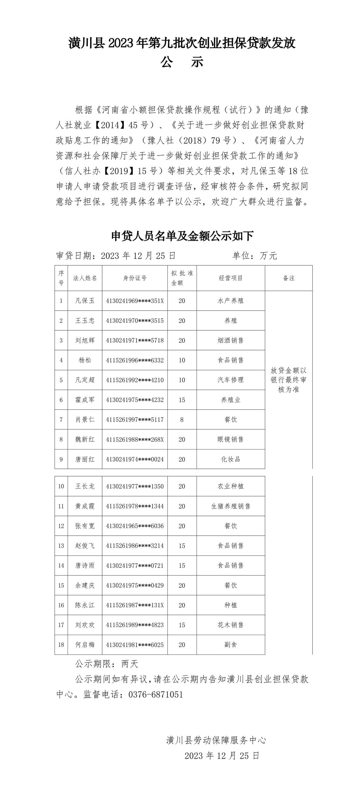 2023年第九批次创业担保贷款发放公示