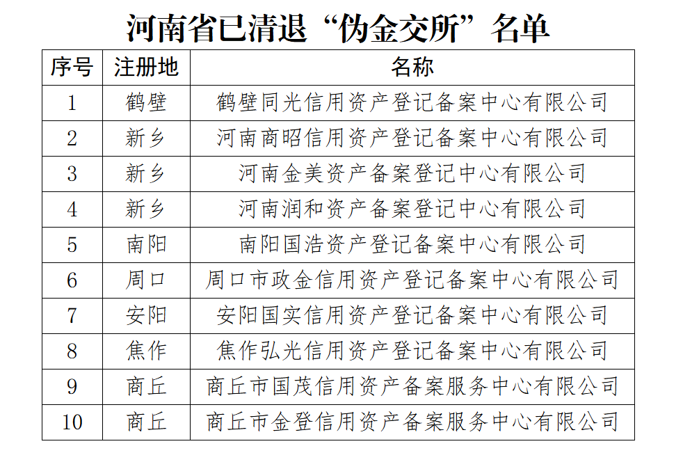 关于防范“伪金交所”违规经营活动的风险提示
