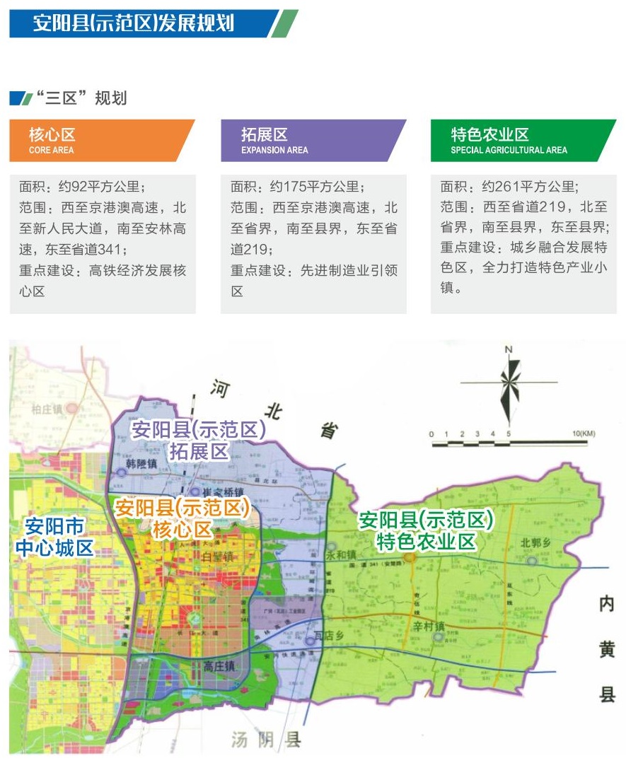安阳县（示范区）发展规划