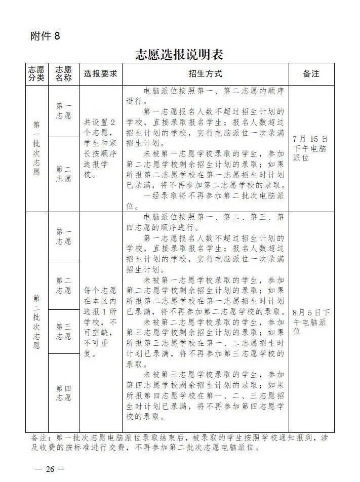 龙安区市区初中招生政策发布