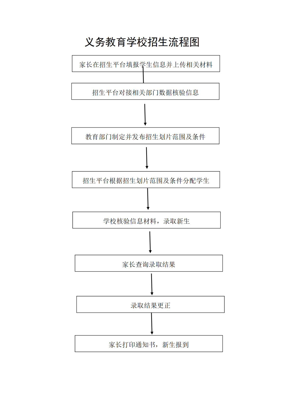 义务教育学校招生流程图_01.png