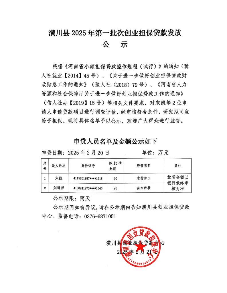 潢川县2025年第一批次创业担保贷款发放公示