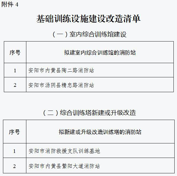 国务院安全生产委员会关于印发  《“十四五”国家消防工作规划》的通知