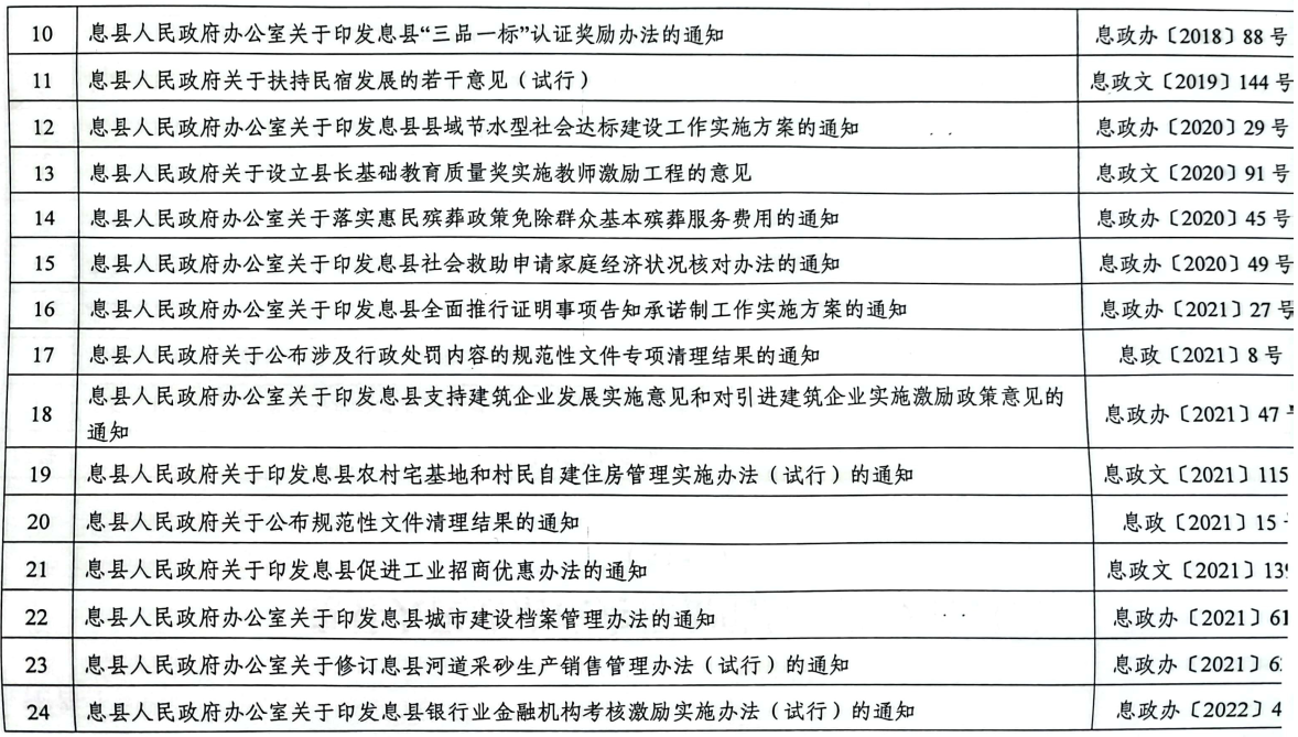 息县人民政府关于公布规范性文件清理结果的通知