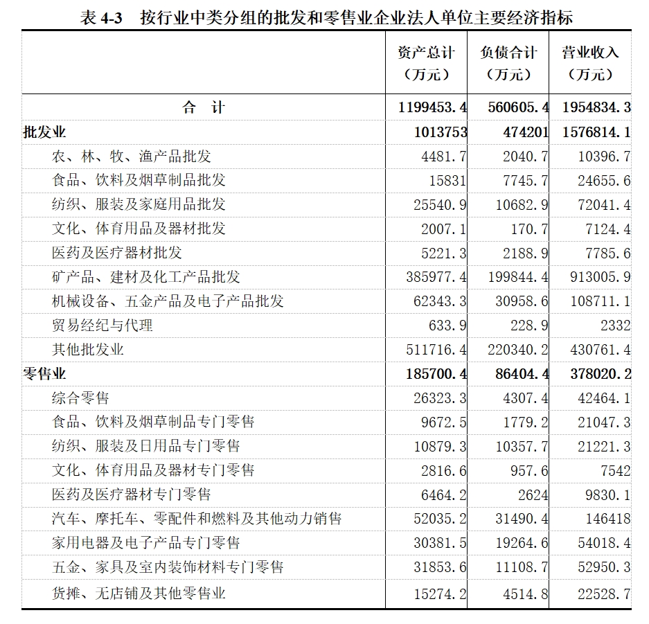 龙安区第五次全国经济普查公报（第四号）——第三产业基本情况之一