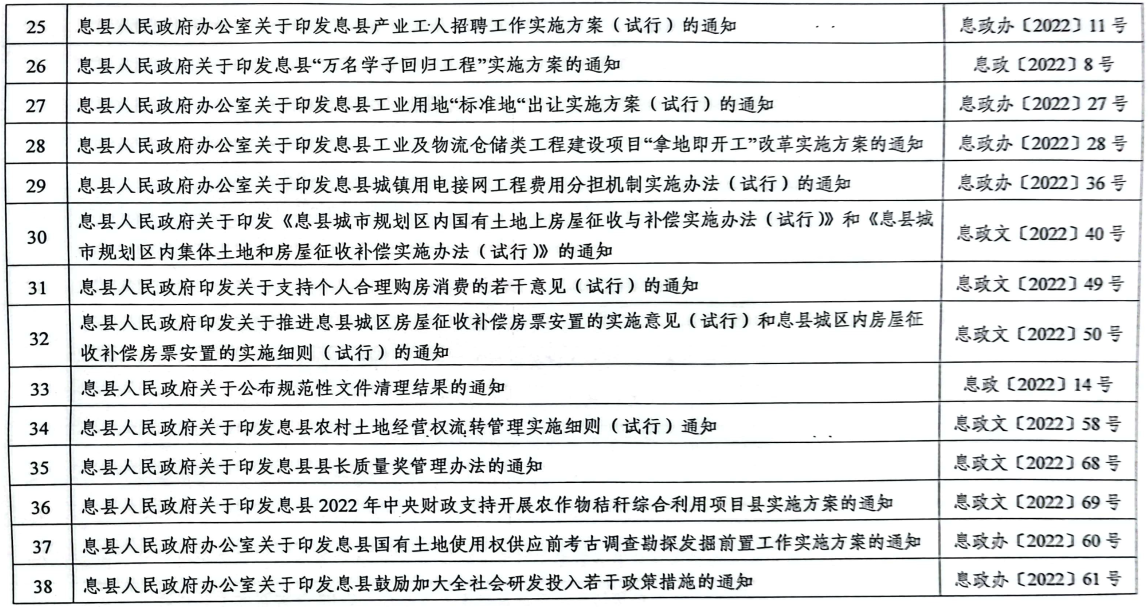 息县人民政府关于公布规范性文件清理结果的通知