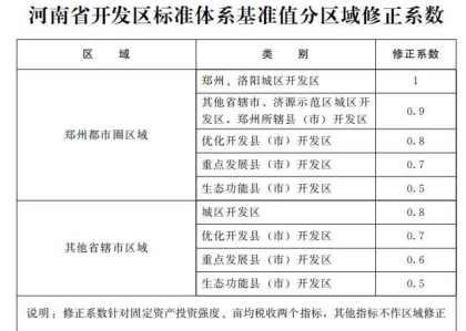 《关于实施内乡县先进制造业开发区标准体系及基准值（试行）的通知》政策解读