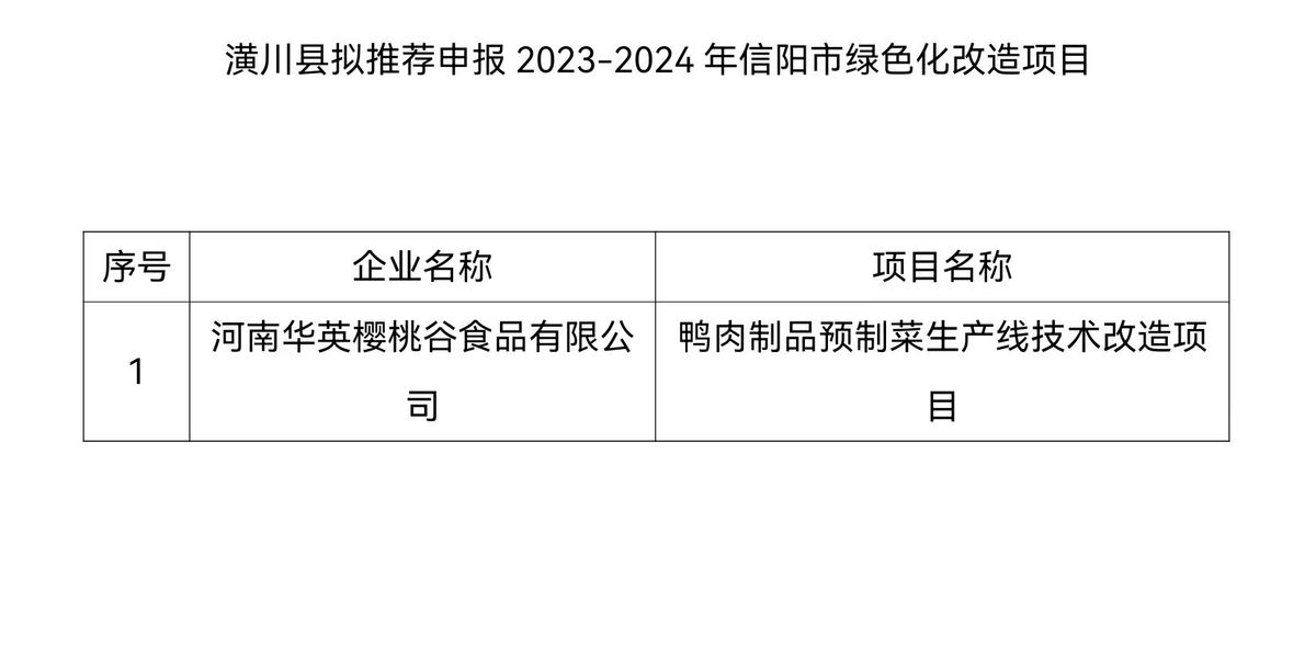 潢川县拟推荐申报2023-2024年信阳市制造业高质量发展专项资金财政补助类项目公示