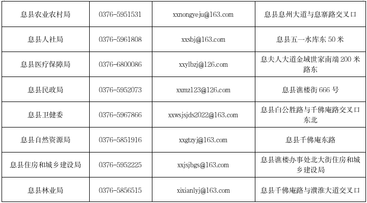 息县各行政执法部门受理行政执法投诉举报的途径