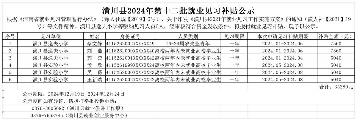 潢川县2024年第十一批就业见习补贴公示