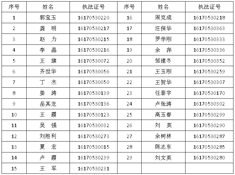 息县市场监督管理局行政执法证件遗失的公告
