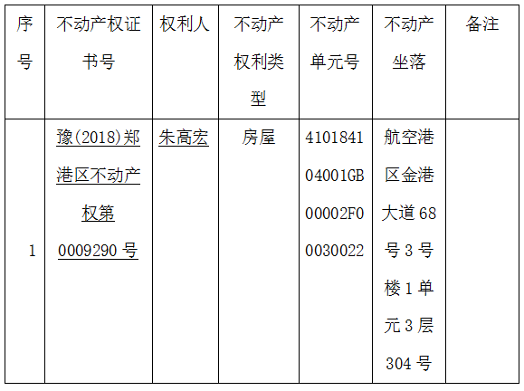 关于豫(2018)郑港区不动产权第0009290号不动产权证书的作废公告