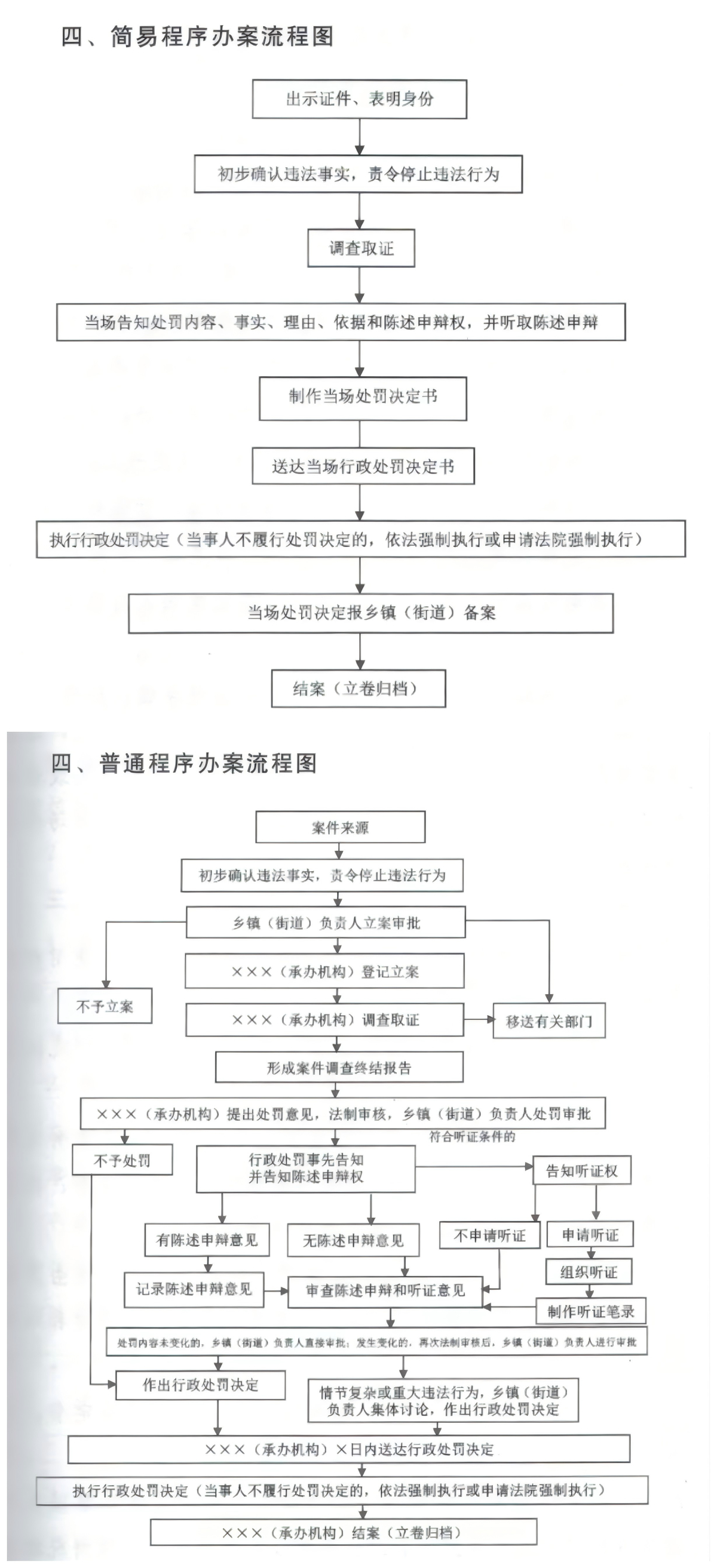 魏岗镇行政执法流程图
