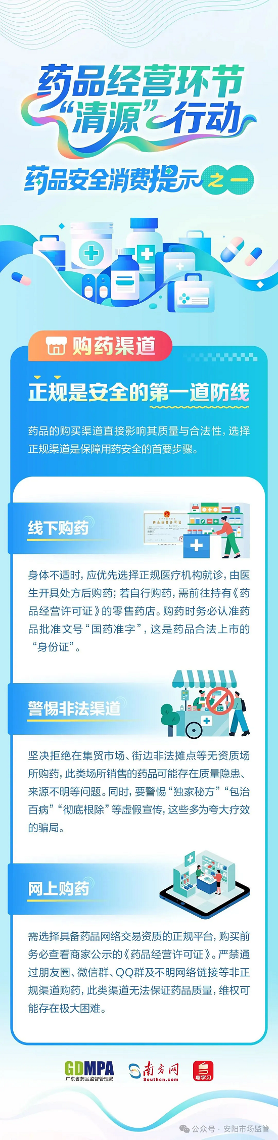 购药渠道：正规是安全的第一道防线
