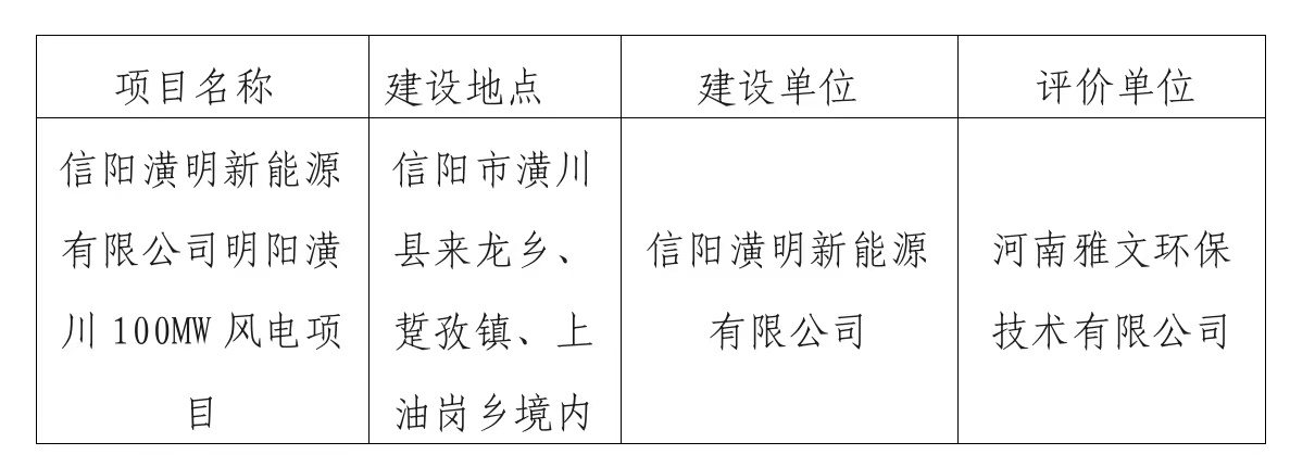 365bet娱乐投注_全球最大体育平台365_beat365网站假的吗环境保护局关于对2022年11月11日建设项目环境影响评价文件受理情况的公示