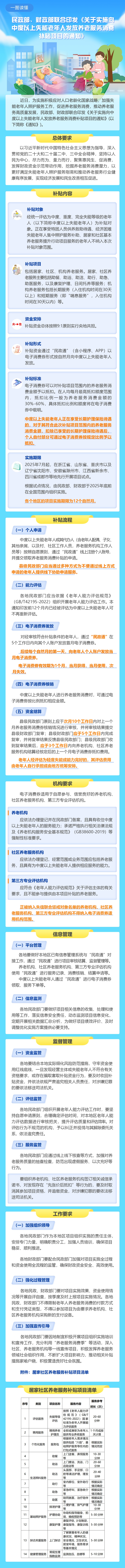 家里有这类老人，可申请国家补贴！