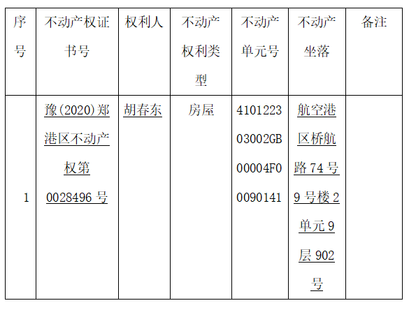 关于豫（2023）郑港区不动产权第0026176号不动产权证书的作废公告
