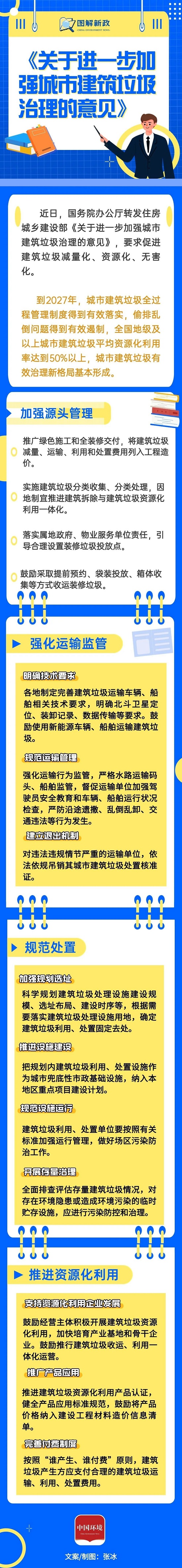 【图片解读】《关于进一步加强城市建筑垃圾治理的意见》政策解读