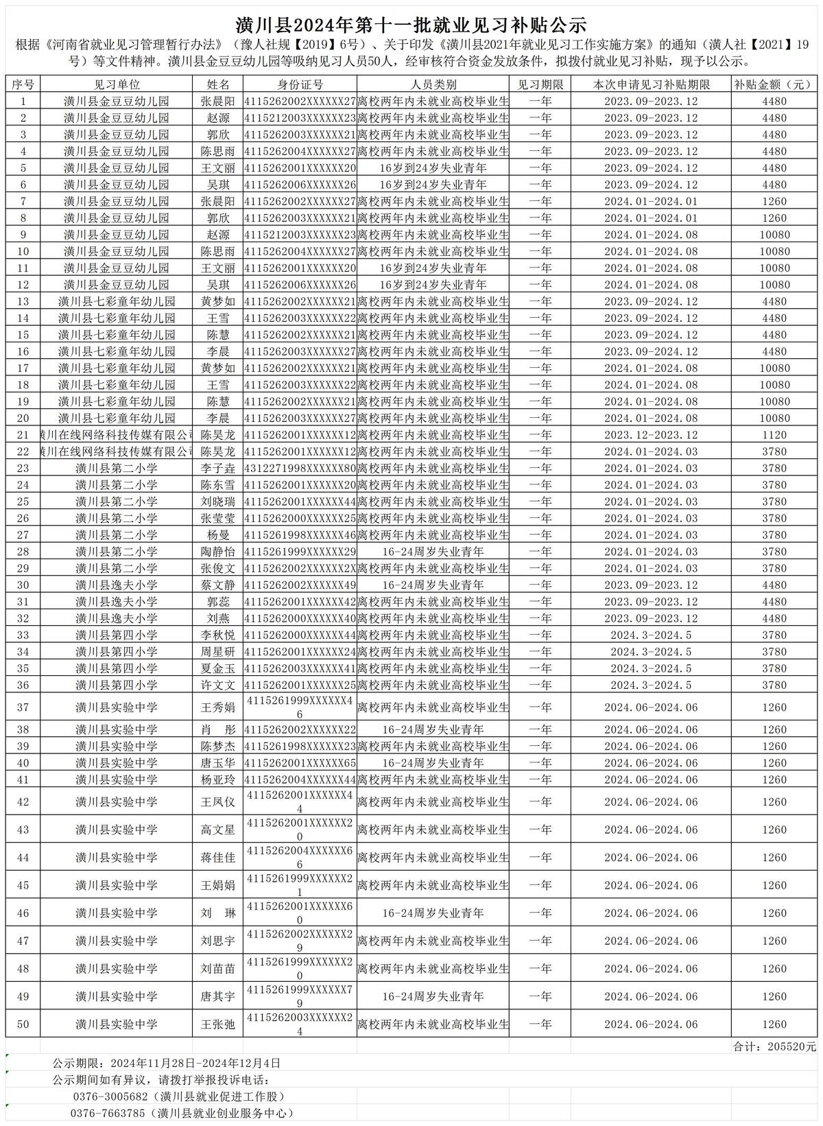 潢川县2024年第十一批就业见习补贴公示