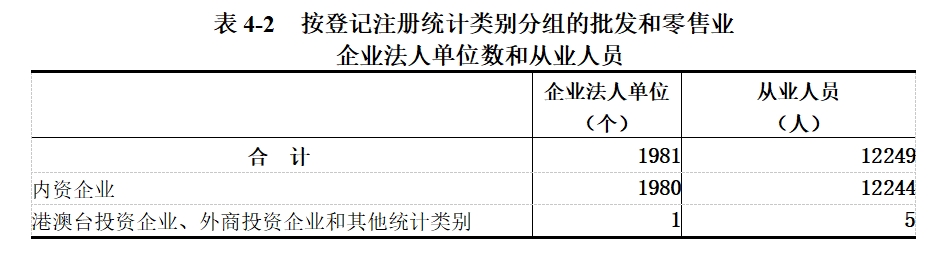 龙安区第五次全国经济普查公报（第四号）——第三产业基本情况之一