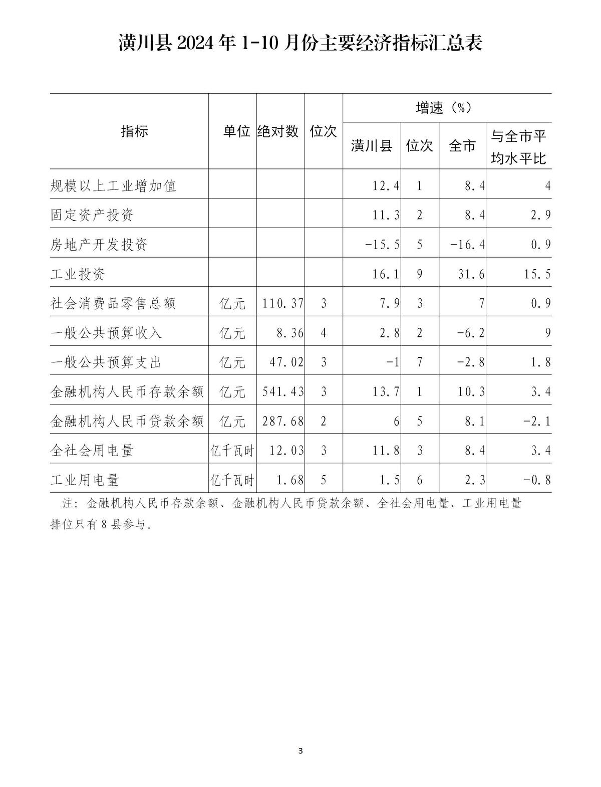 2024年1—10月份主要经济指标汇总表