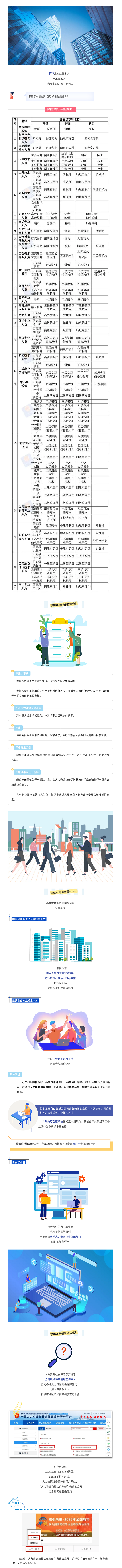 职称申报流程是什么？指南来了