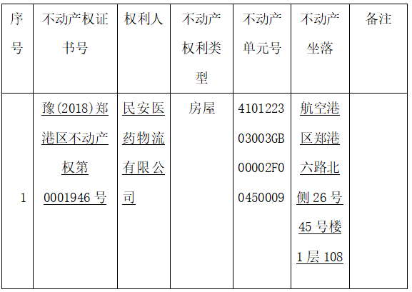 关于豫（2018）郑港区不动产权第0001952号不动产权证书的作废公告