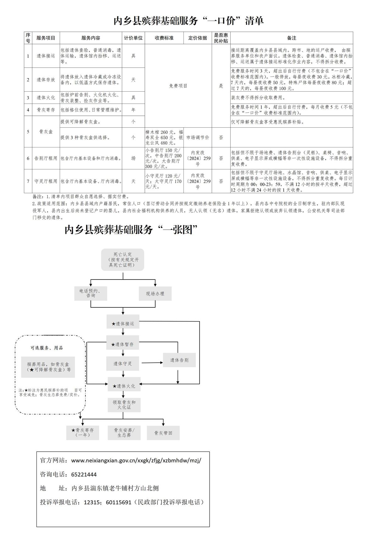 內(nèi)鄉(xiāng)縣殯葬服務(wù)收費“一口價”清單