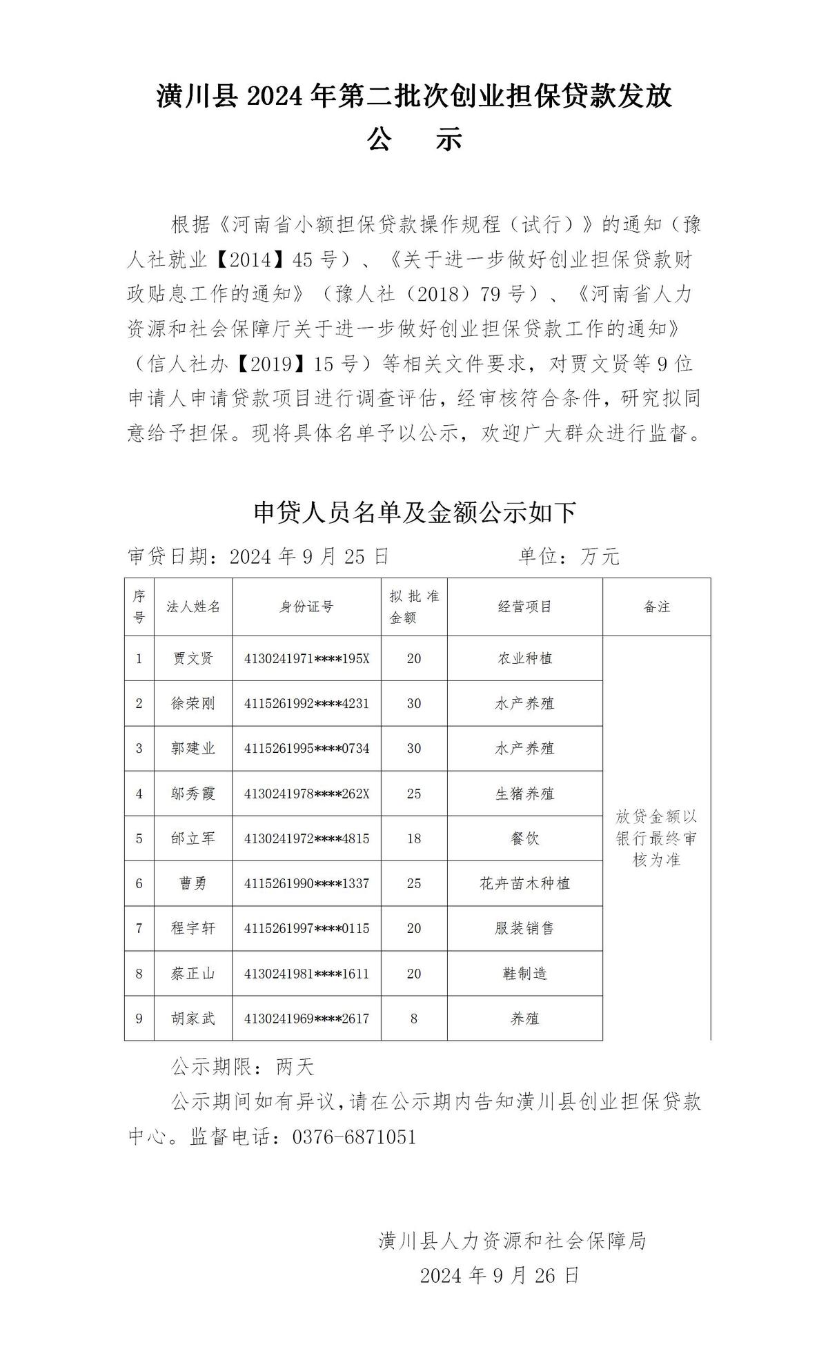 潢川县2024年第二批次创业担保贷款发放公示