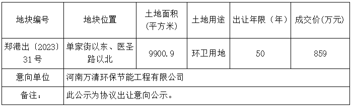 中牟县自然资源局 郑州市自然资源和规划局郑州航空港经济综合实验区分局 国有土地使用权协议出让意向地块公示