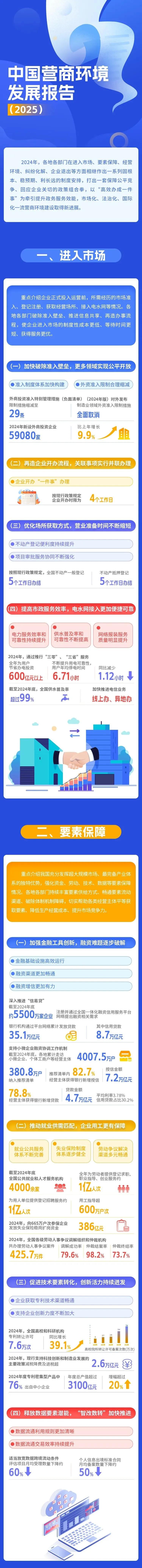 国家发展改革委发布《中国营商环境发展报告（2025）》