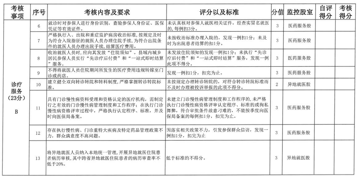 关于印发息县医疗保险定点医疗机构考核管理办法（试行）的通知