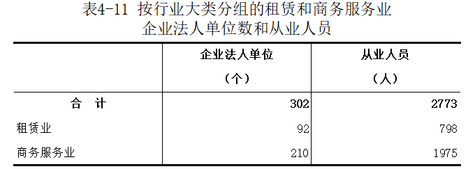 洛宁县第五次全国经济普查公报（第四号）