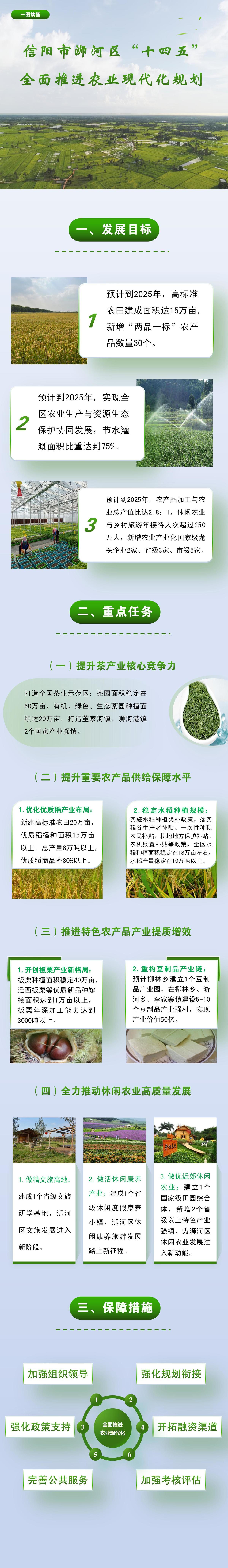 图解：《信阳市浉河区“十四五”全面推进农业现代化规划》
